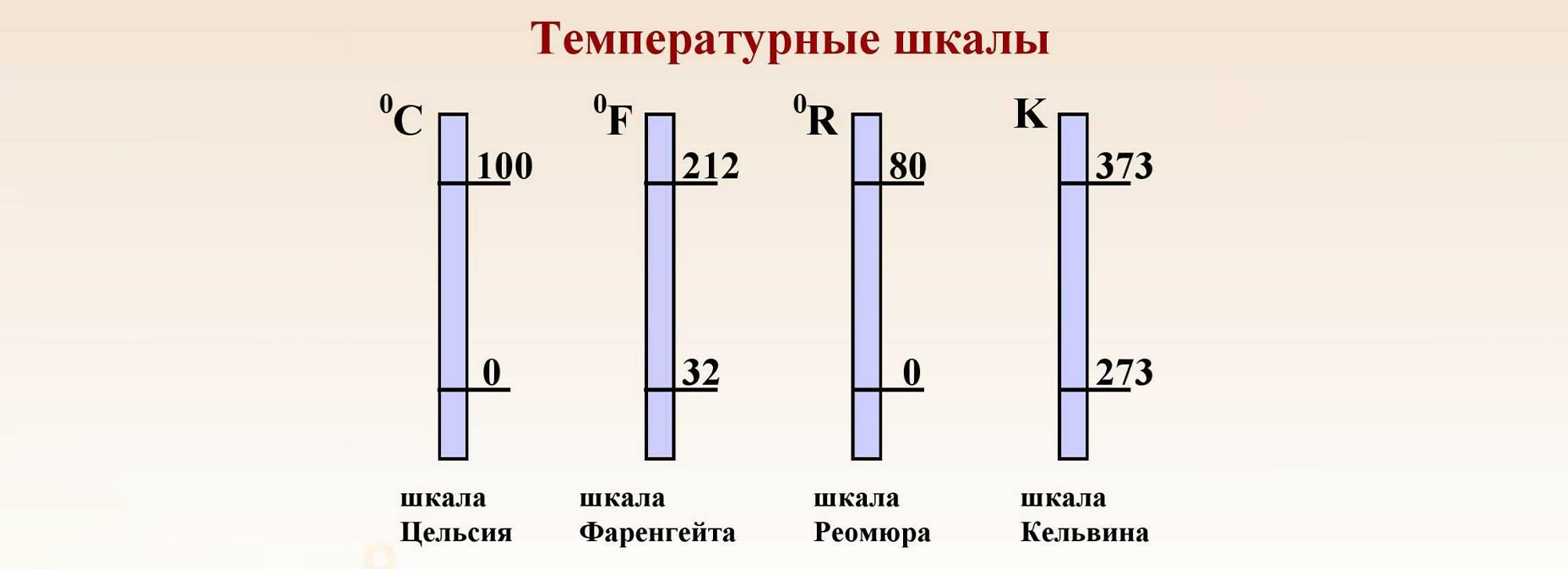 Лорд Кельвин: титан науки, который не боялся ошибаться