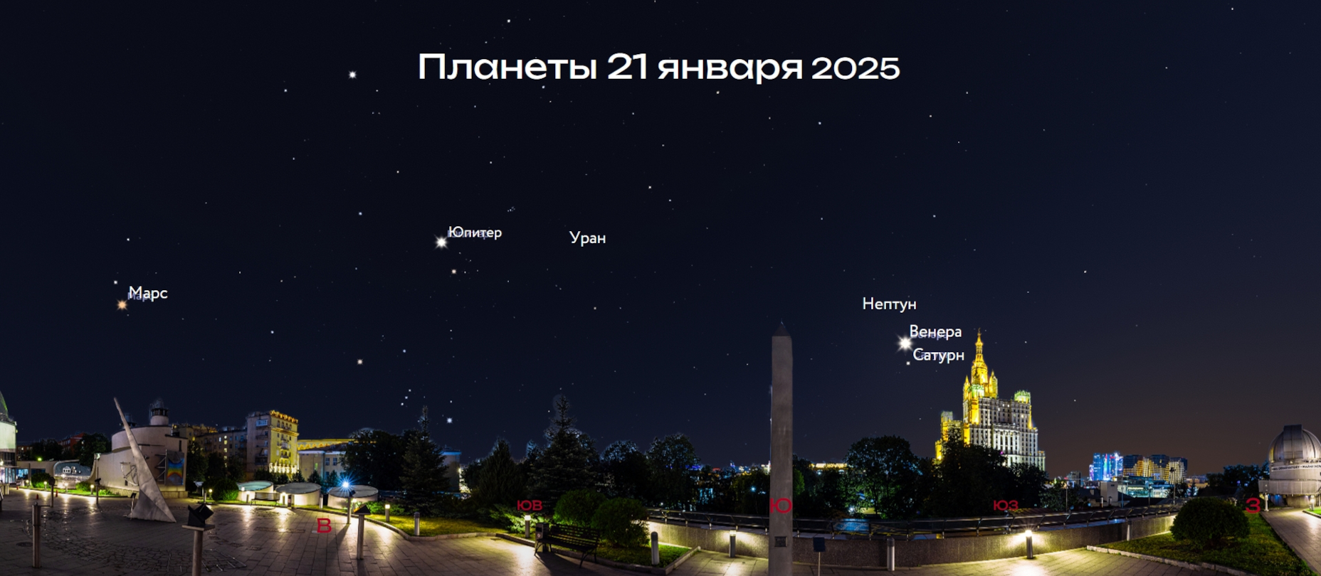 21 января 2025 – наблюдаем планеты