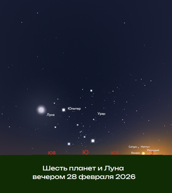 Шесть планет на вечернем небе 28 февраля 2026