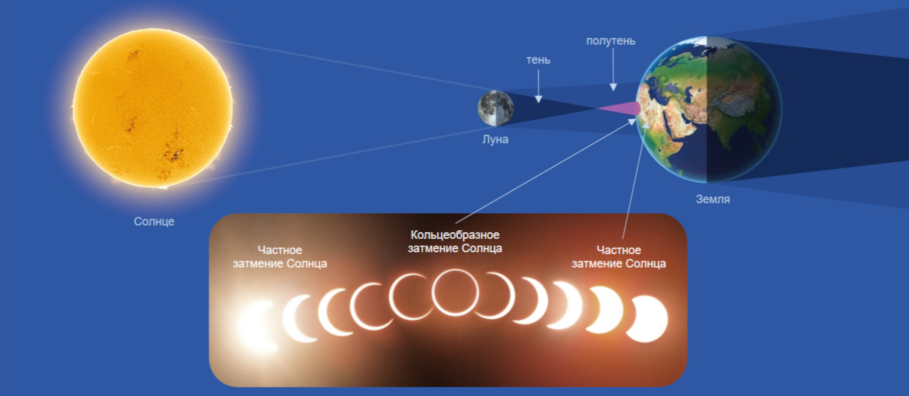 Кольцеобразное затмение Солнца 17 февраля 2026